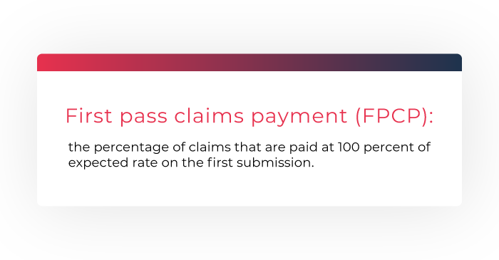 graphic definition of first pass claims payment: the percentage of claims that are paid at 100 percent of expected rate on the first submission.