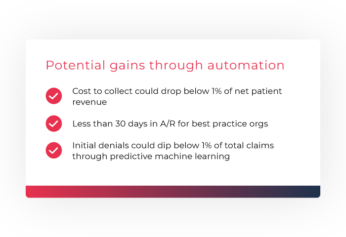List of potential gains through automation, including cost to collect could drop below 1% of NPR, less than 30 days in A/R for best practice orgs, and initial denials could dip below 1% of total claims through predictive machine learning 
