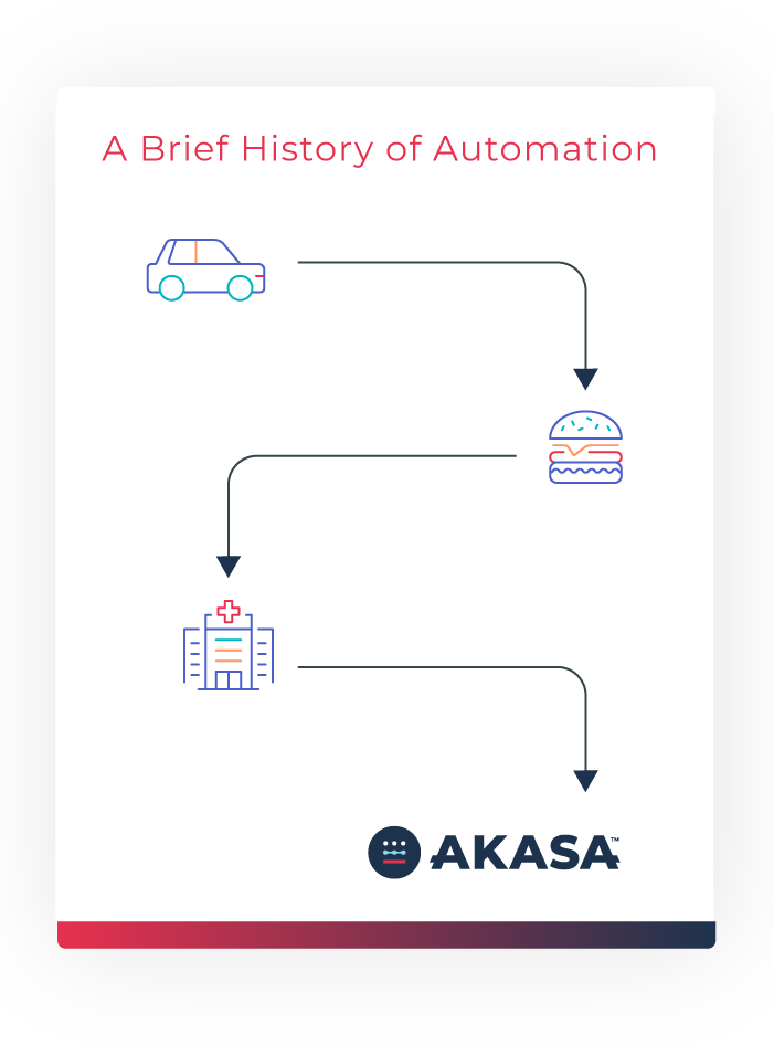 Illustration showing the history of automation from car manufacturing to burgers to hospitals