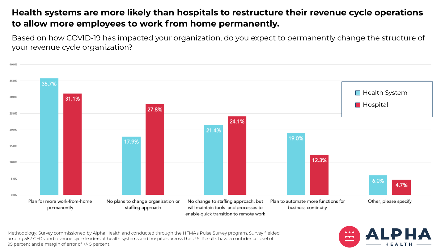 5 Impacts of COVID on Healthcare RMC_Chart