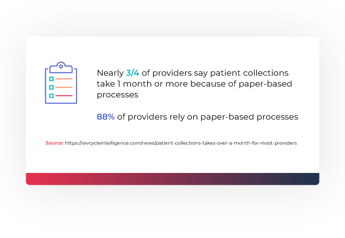 Illustration showing 88 percent of revenue cycle specialists still rely on paper based processes