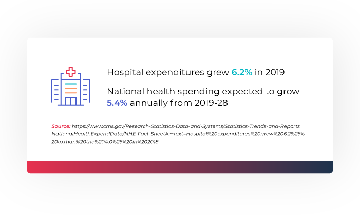 Illustration pointing out health expenditures grew 6.2 percent in 2019
