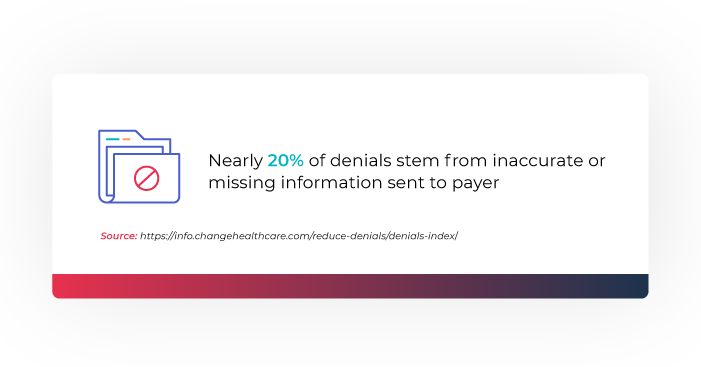 Illustration showing that nearly 20% of denials stem from missing information