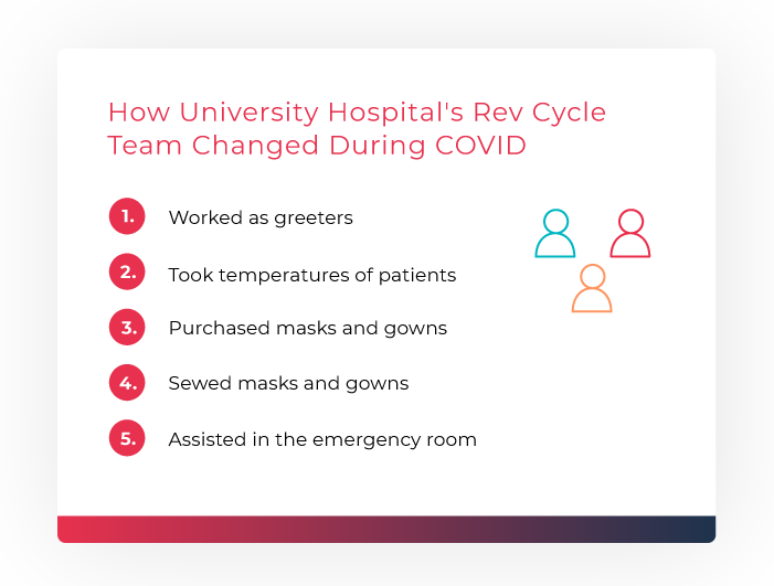 Chart detailing how University Health redeployed staff