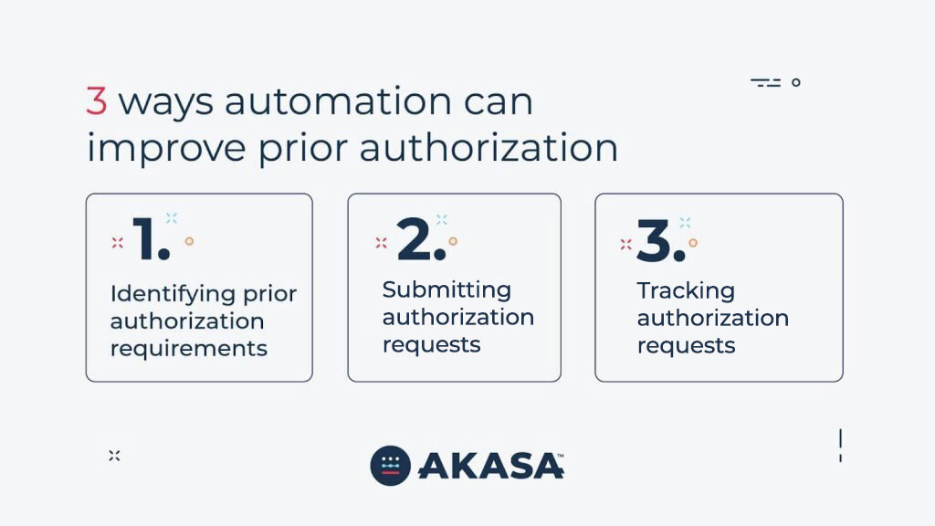 three ways automation can improve prior auth - identifying prior auth requirements, submitting auth requests, and tracking auth requests