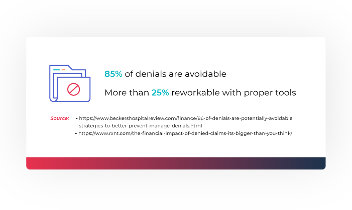 Illustration showing 85 percent of denials are avoidable