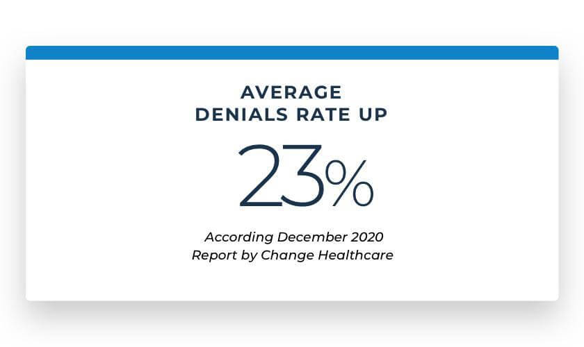 healthcare claims denials