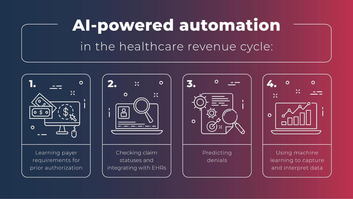 AI and automation in healthcare
