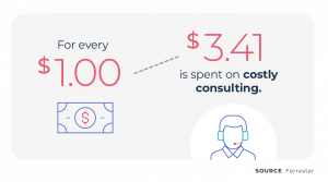How To Automate Revenue Cycle Without Disrupting Current Workflows Akasa How To Automate Revenue Cycle Without Disrupting Current Workflows Akasa