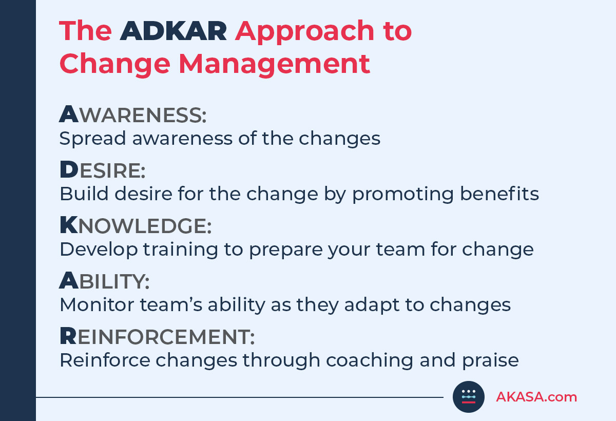 what-is-change-management-in-healthcare-akasa