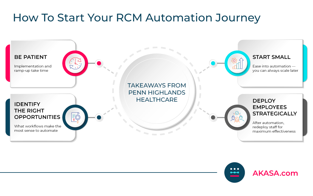 Graphic about lessons learned during RCM automation