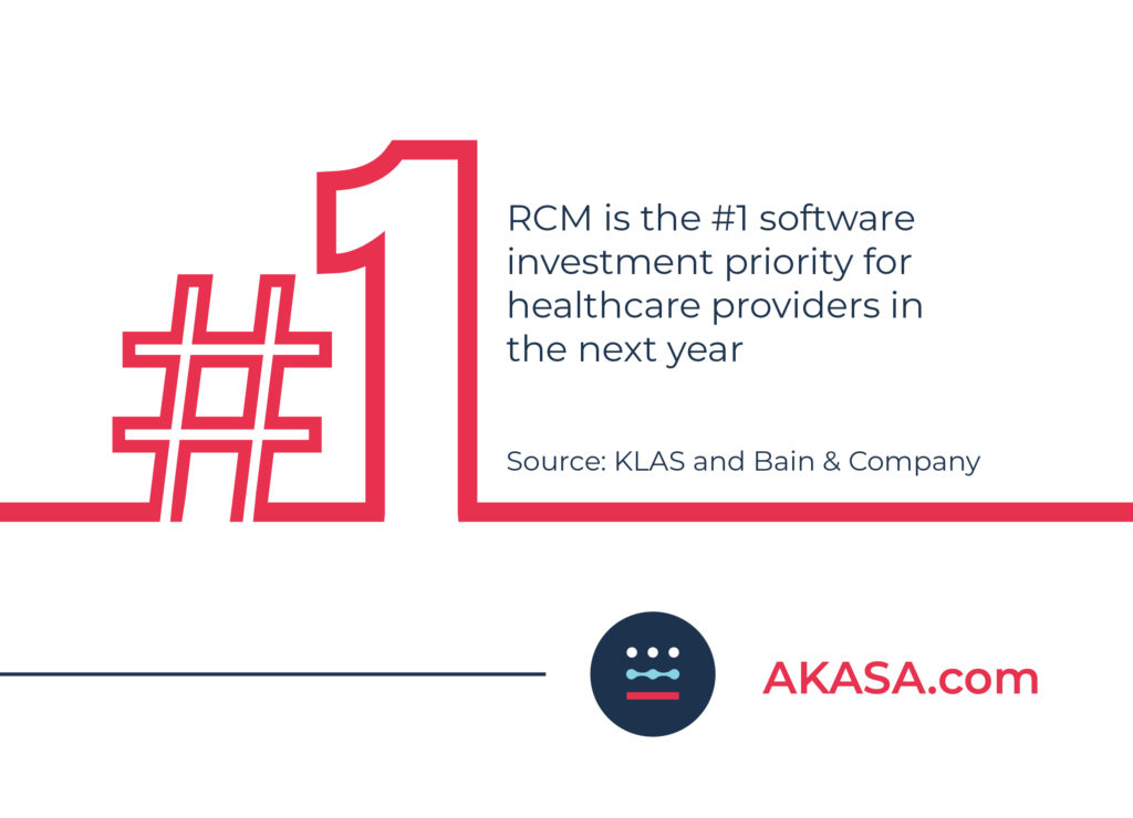RCM is the #1 software investment priority for healthcare providers in the next year
