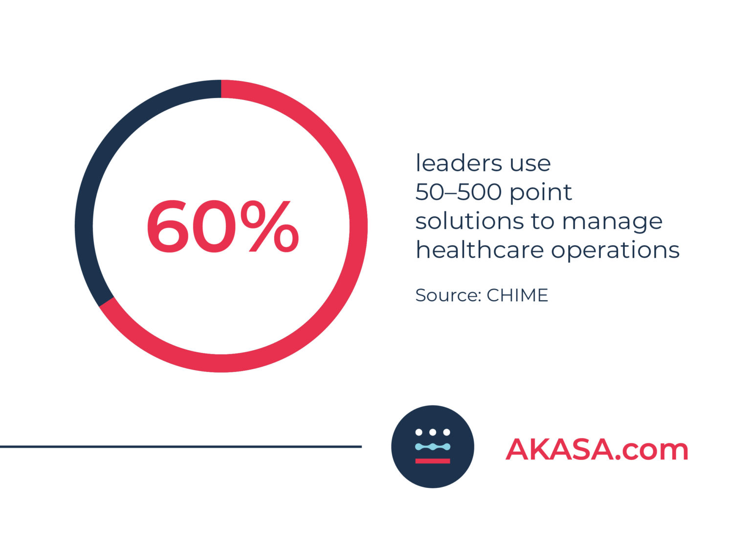 How To Evaluate Prior Authorization Vendors AKASA