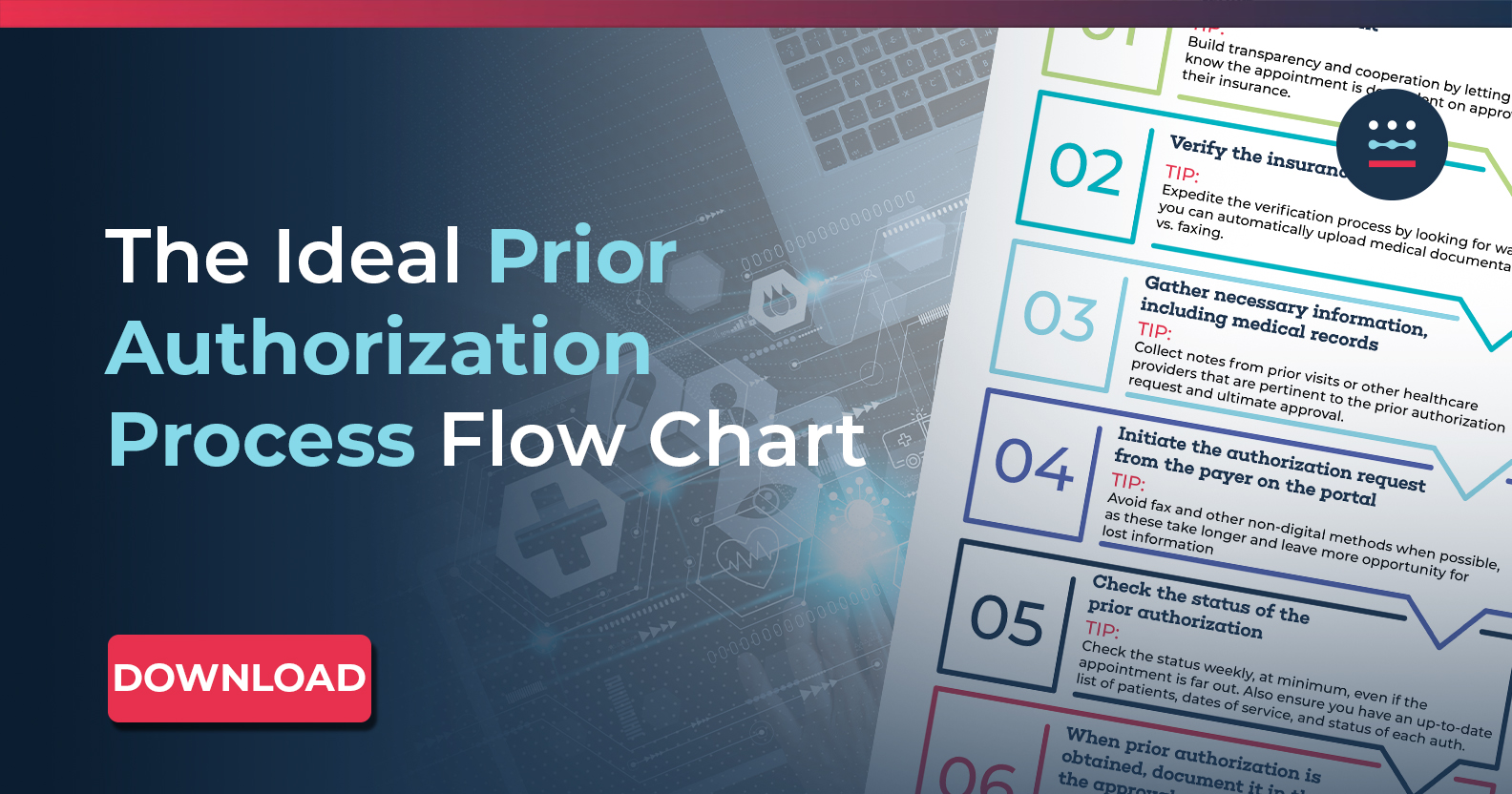 The Ideal Prior Authorization Process Flow Chart | AKASA